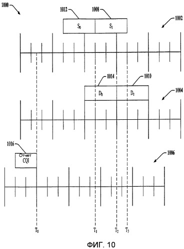 Инициированный мобильным устройством запрос интервала для измерения (патент 2445755)