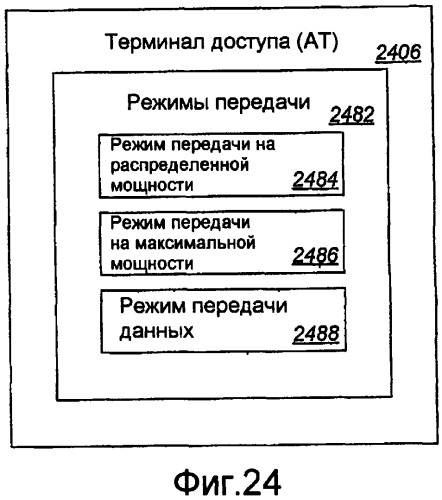 Устройство и способ распределения несущих и управления ими в системах связи с несколькими несущими (патент 2388163)