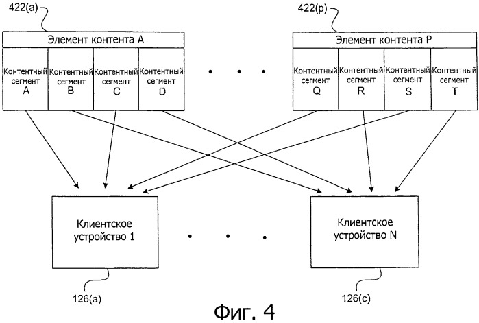 Система и способ для упрощения передачи контента между клиентскими устройствами в электронной сети (патент 2479034)