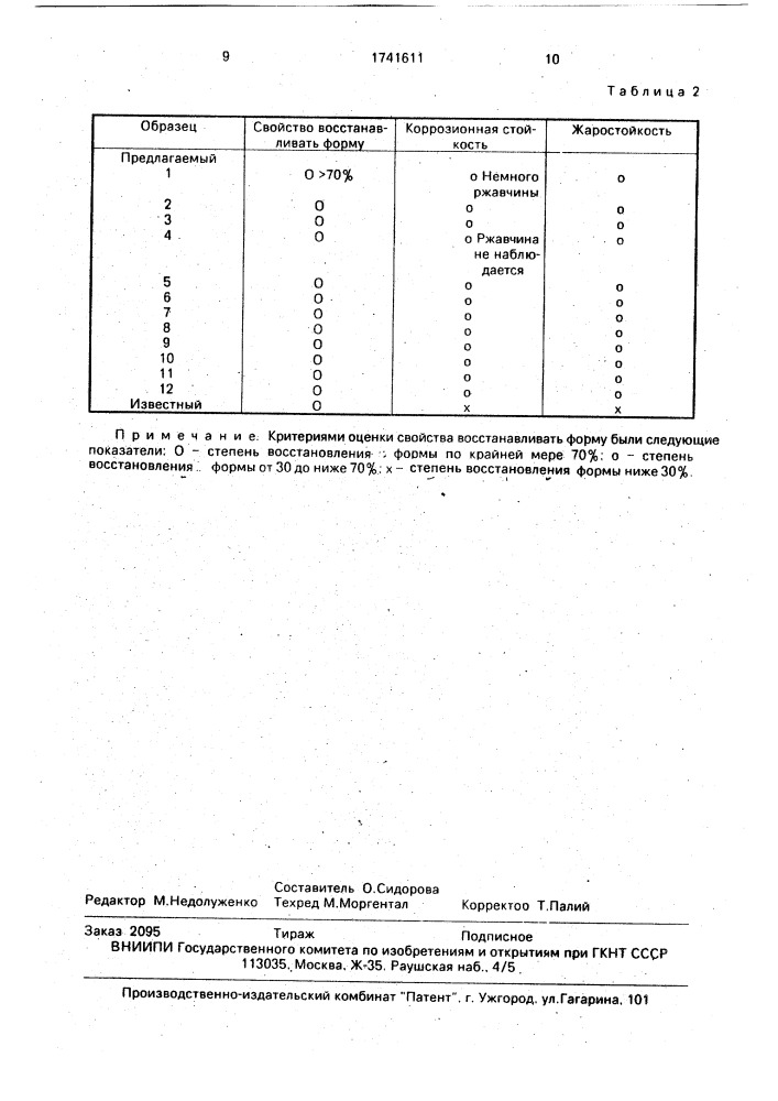 Сплав на основе железа с эффектом памяти формы (патент 1741611)