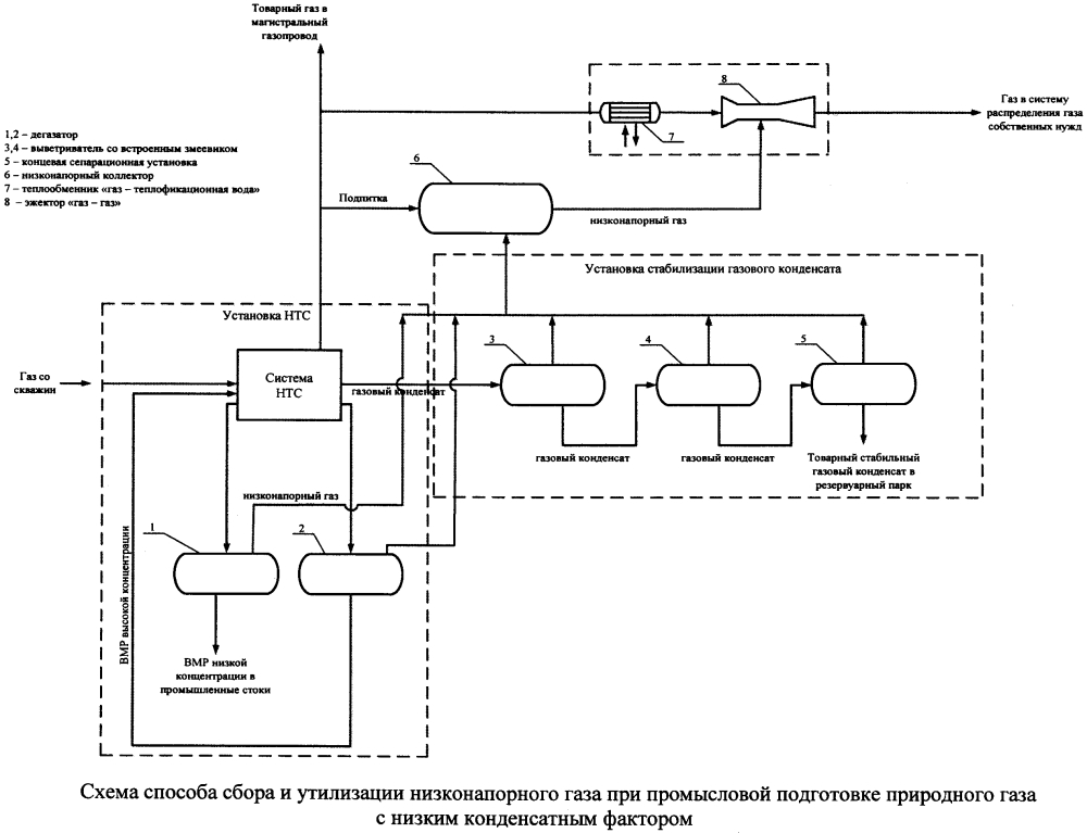 Схема сбора природного газа