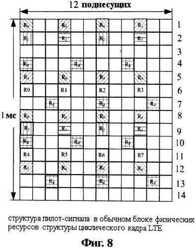 Способ и система для отправки опорного сигнала измерения канала (патент 2518493)