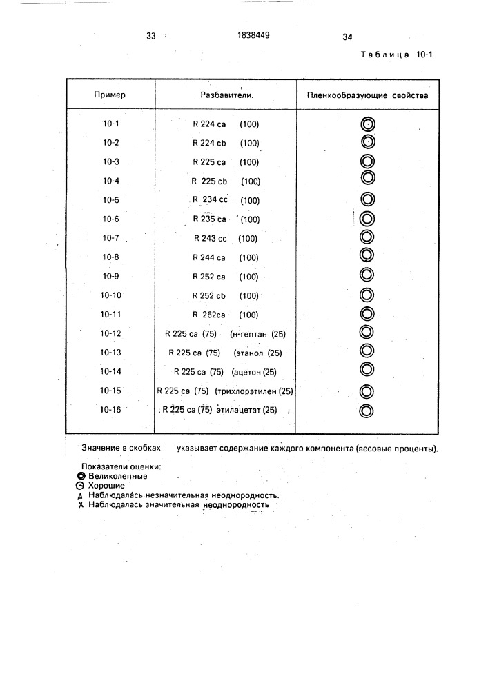 Обезжиривающее средство, очищающее средство, средство для удаления полировочного состава, средство для удаления флюса, средство для удаления остаточной воды, средство для удаления резиста и средство для проявления резиста (патент 1838449)
