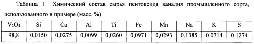 Система и способ получения порошка высокочистого пентоксида ванадия (патент 2663777)