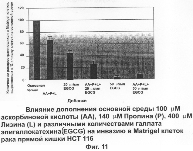 Обладающий питательными свойствами фармацевтический состав на основе полифенолов и его использование при лечении рака (патент 2301666)