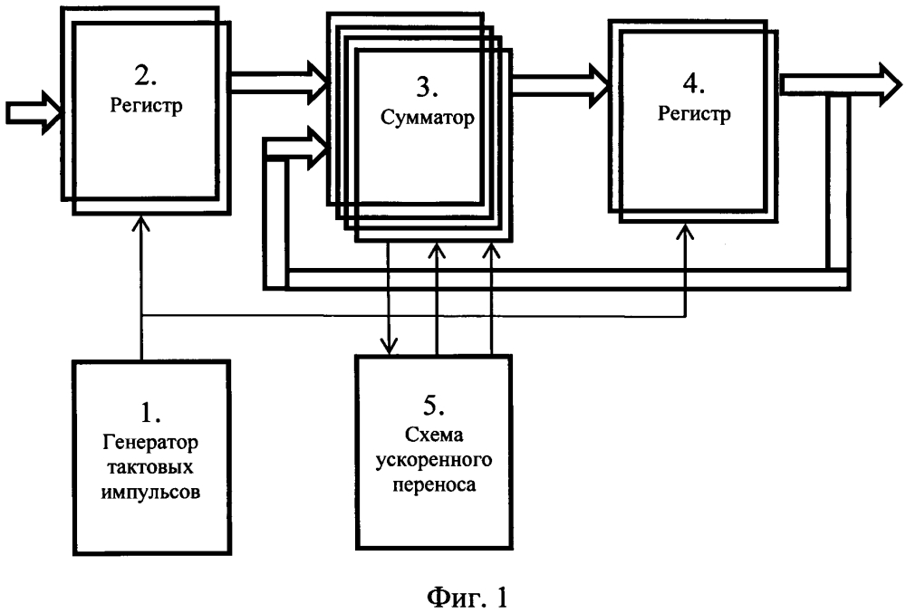 Цифровой накопитель со сквозными переносами (патент 2629639)