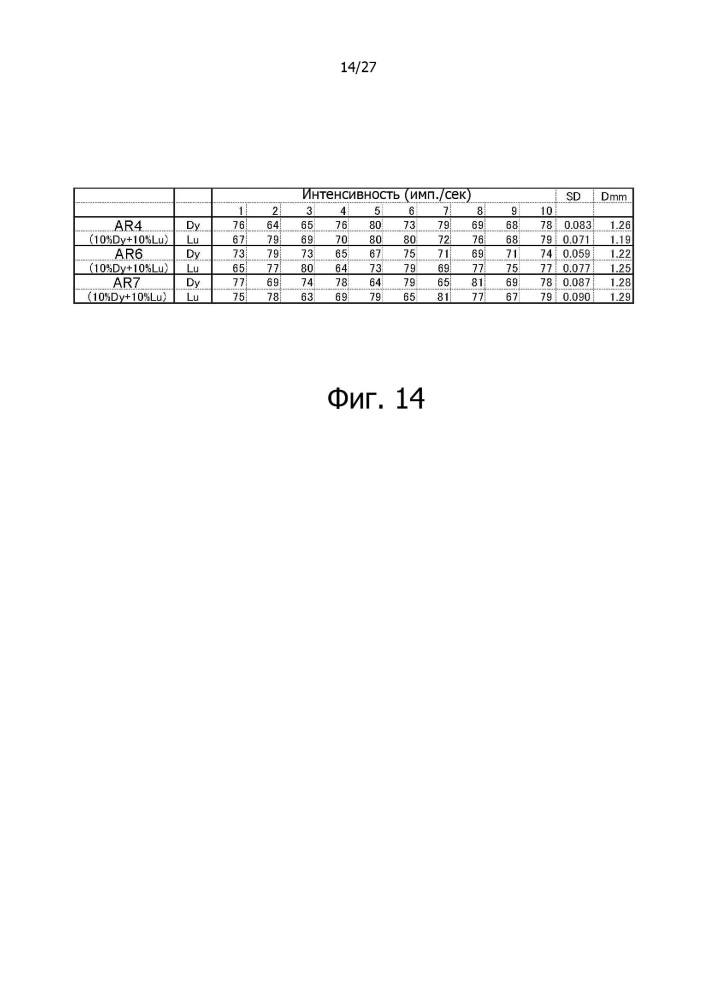 Оксидный сверхпроводник и способ его изготовления (патент 2662040)