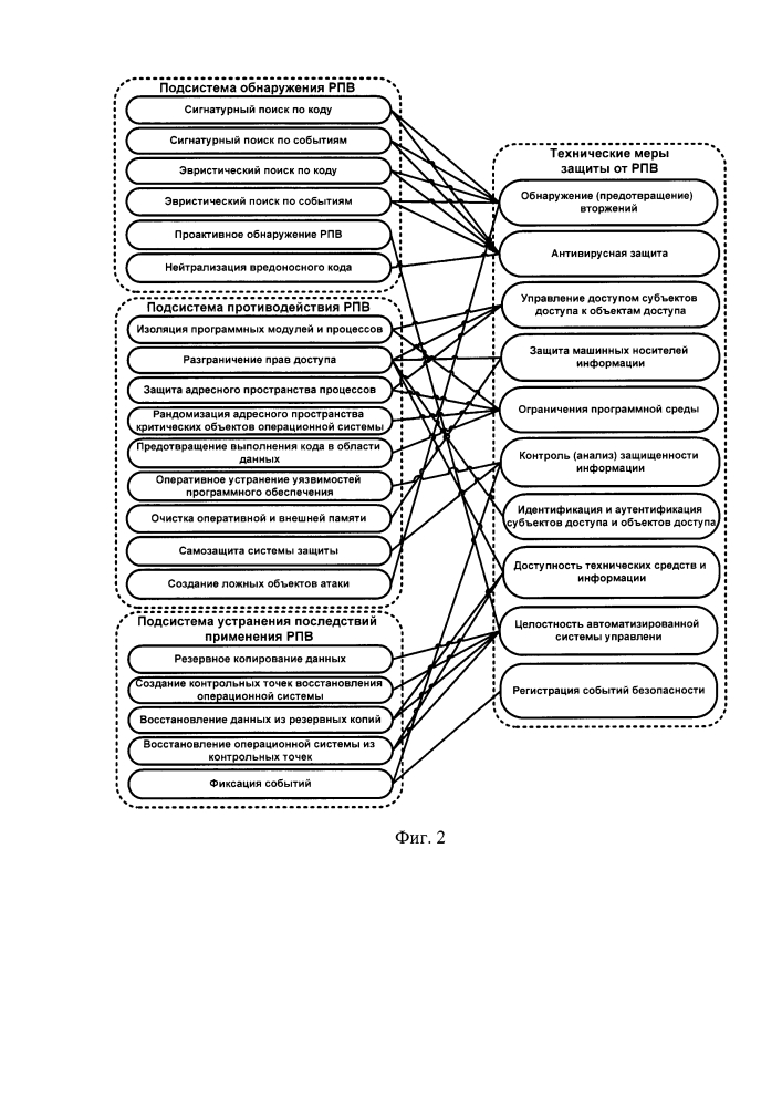 Способ проектирования и построения системы защиты автоматизированных систем управления критически важными объектами от разрушающих программных воздействий (патент 2623721)