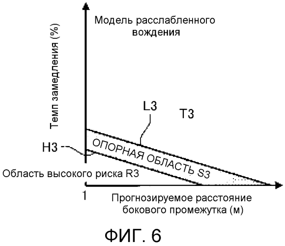 Устройство помощи при вождении (патент 2567706)