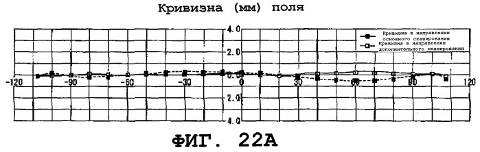 Оптическое сканирующее устройство (варианты), устройство формирования изображения (варианты) и устройство формирования цветного изображения (варианты) (патент 2257601)