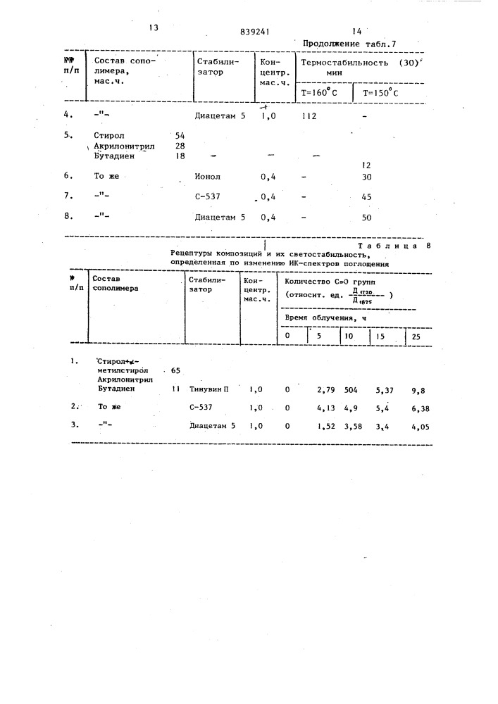 Полимерная композиция (патент 839241)