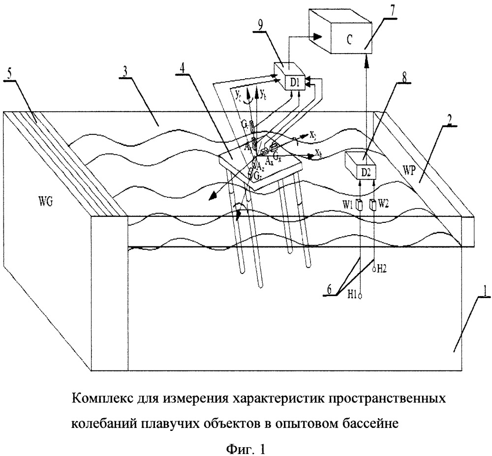 Комплекс для измерения характеристик пространственных колебаний плавучих объектов в опытовом (волновом) бассейне (патент 2652173)