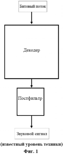 Избирательный басовый постфильтр (патент 2562422)