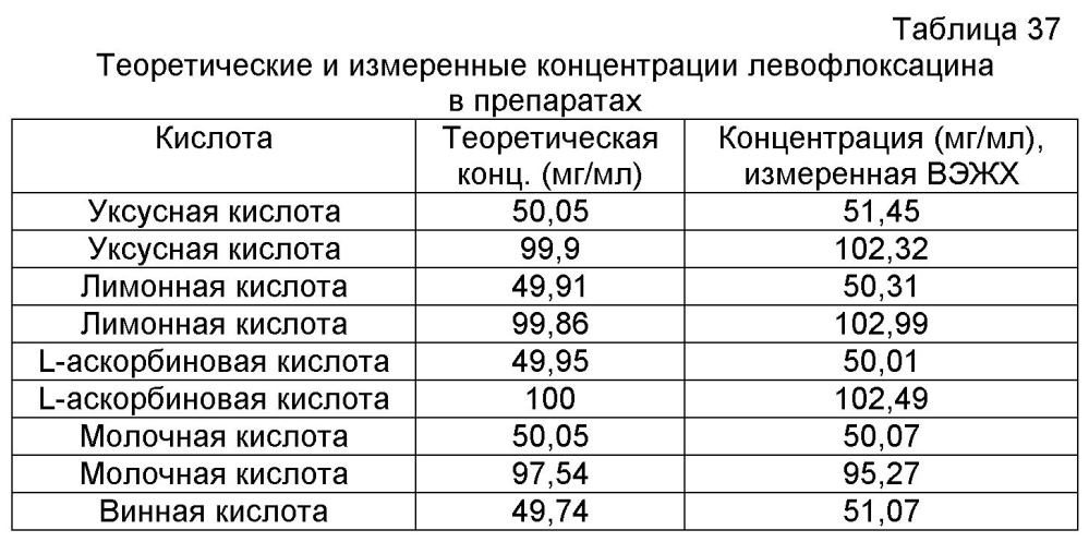 Аэрозольные фторхинолоны и их применения (патент 2603638)