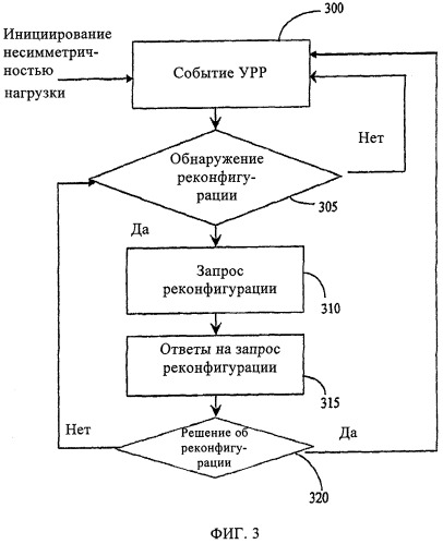 Способ согласованного управления радиоресурсами распределенной беспроводной системы (варианты) (патент 2443077)