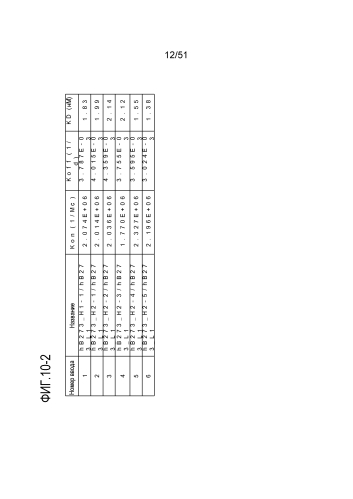 Новое антитело против dr5 (патент 2590711)