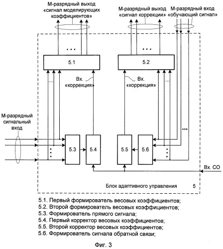 Адаптивный эхокомпенсатор (патент 2412545)