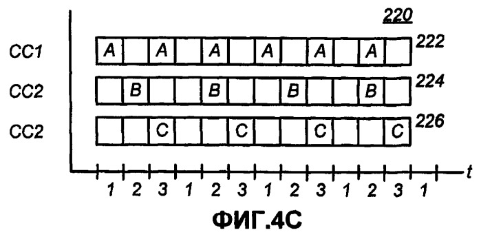 Чередование каналов управления ofdma (патент 2390974)