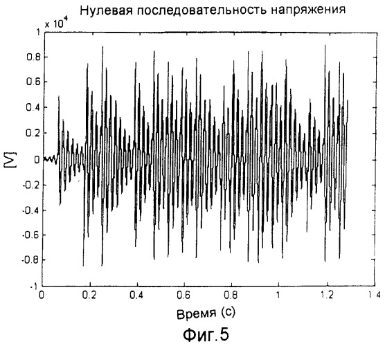 Способ и устройство для определения неустойчивого замыкания на землю (патент 2358273)