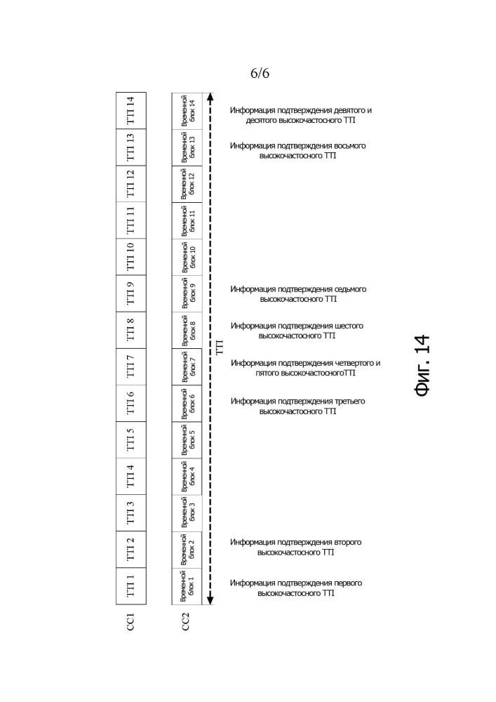 Способ передачи управляющей информации и устройство (патент 2665879)