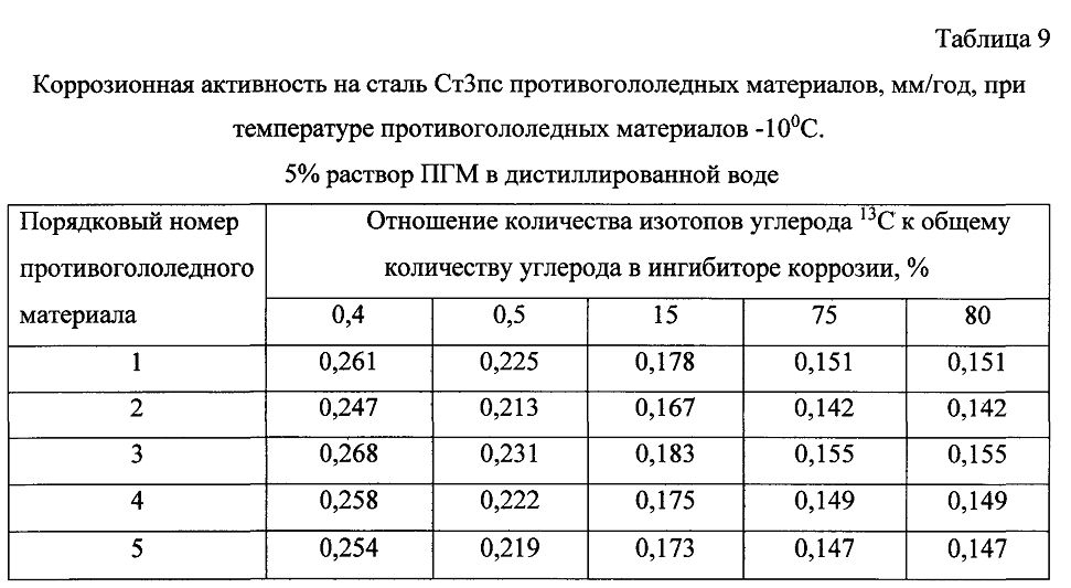 Способ получения твердого противогололедного материала на основе пищевой поваренной соли и кальцинированного хлорида кальция (варианты) (патент 2604215)