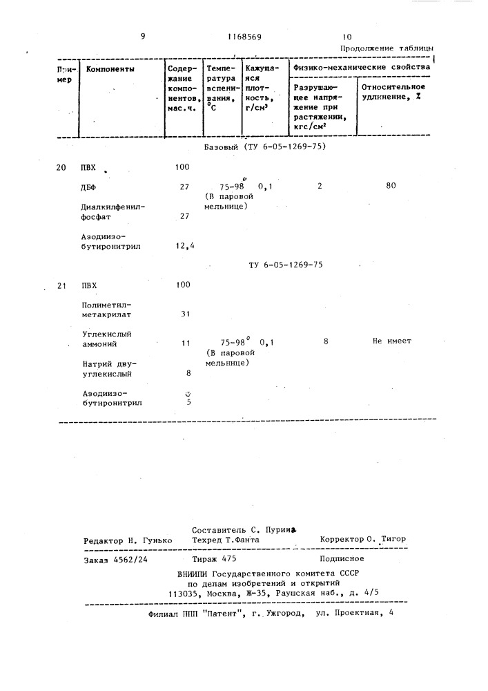 Способ получения пенополивинилхлорида (патент 1168569)