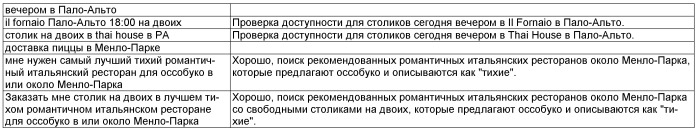 Выведение намерения пользователя на основе предыдущих взаимодействий с голосовым помощником (патент 2544787)