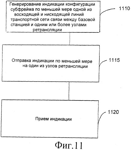 Гибкие пути индикации конфигураций субфрейма нисходящих/восходящих линий транспортной сети в системах ретрансляции (патент 2508614)