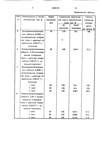 Катализатор для окисления сернистых соединений (патент 2000139)