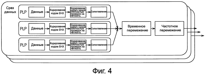 Передающее устройство, способ обработки информации, программа и передающая система (патент 2575870)