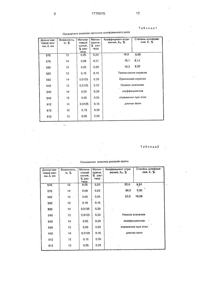 Способ определения степени шлифования крупяных культур (патент 1775045)