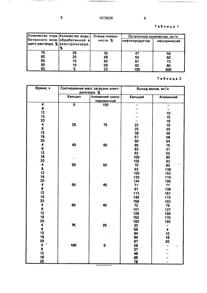 Способ очистки отработанных моющих растворов (патент 1673526)