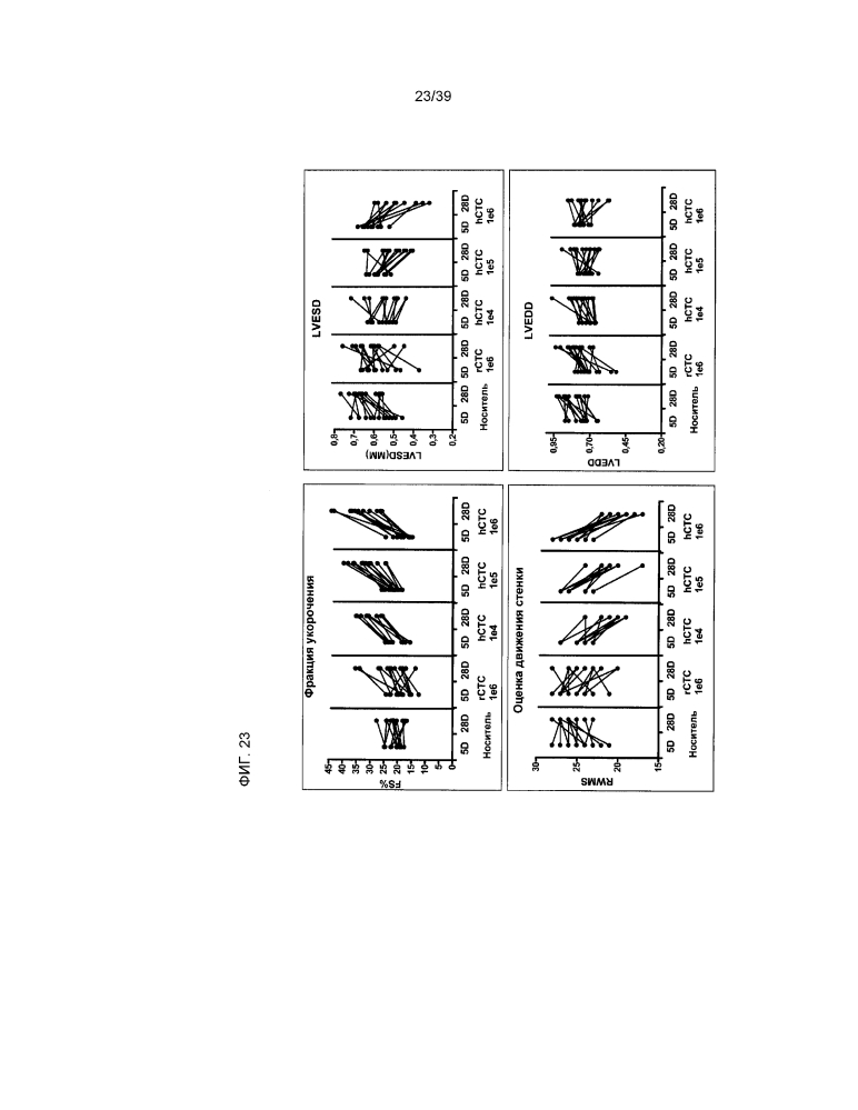 Клетки, производные от кардиальной ткани (патент 2642282)