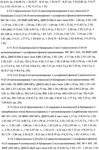 Производные 3-циклил-2-(4-сульфамоилфенил)-n-циклилпропионамида, применимые для лечения нарушенной переносимости глюкозы и диабета (патент 2435757)