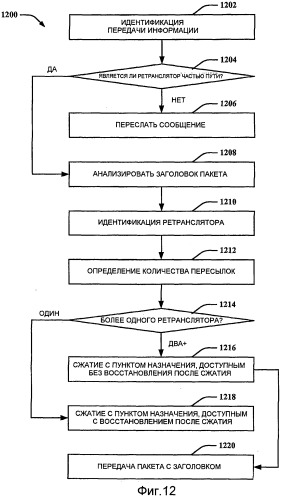 Сжатие заголовка на основе ретрансляторов (патент 2504095)