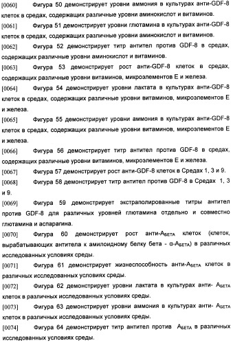 Получение рекомбинантного белка pфно-lg (патент 2458988)