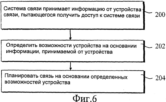 Управление доступом с частичной поддержкой связи (патент 2504923)