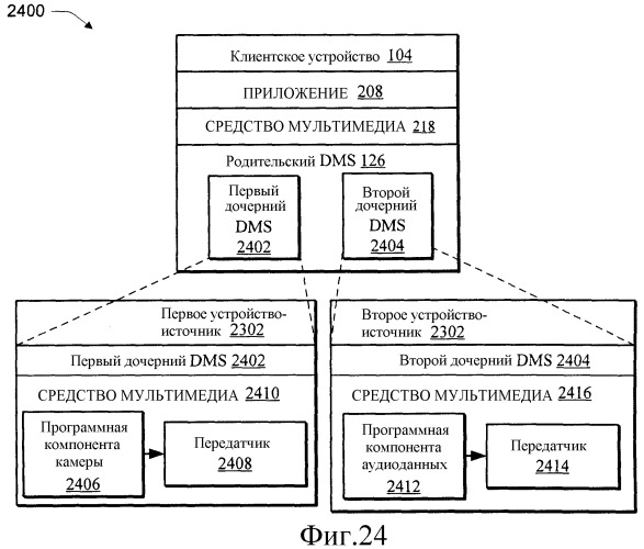 Определение распределенной топологии для потоковой передачи данных (патент 2332706)