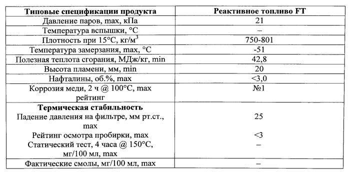 Усовершенствование процесса фишера-тропша для получения углеводородного топлива в условиях технологии "газ-в-жидкость" (патент 2577547)
