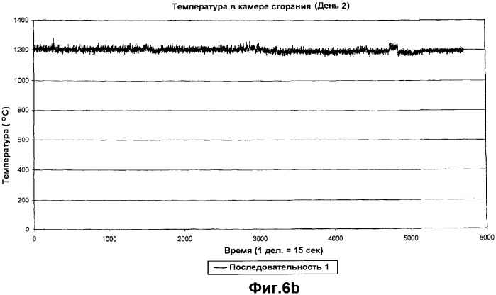 Устройство магнитной обработки текучей среды (варианты) (патент 2364792)