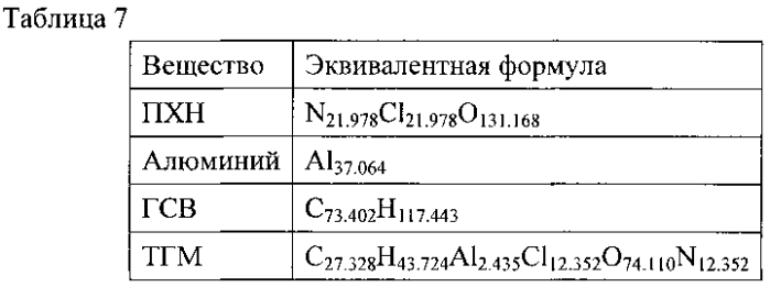 Гибридный ракетный двигатель (патент 2569960)