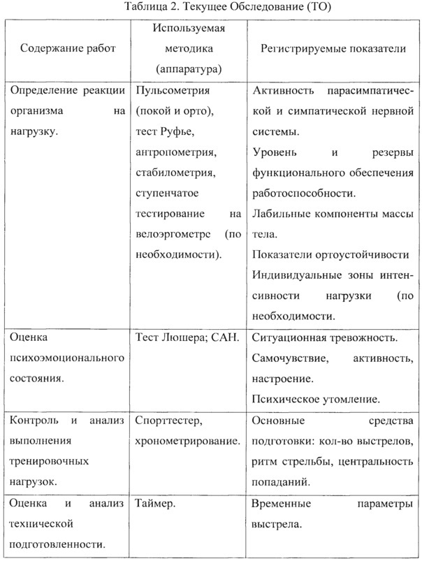 Способ адаптационной подготовки российских спортсменов-стрелков к соревнованиям в климато-географических условиях латинской америки (патент 2632623)