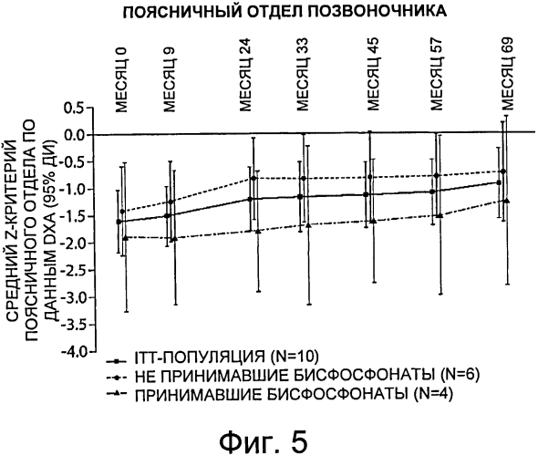 Композиции и способы для лечения болезни гоше (патент 2568831)