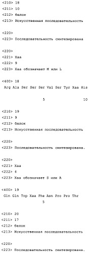 Способ лечения рассеянного склероза (патент 2384345)