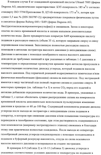 Модифицированный силаном оксидный или силикатный наполнитель, способ его получения и его применение (патент 2326145)