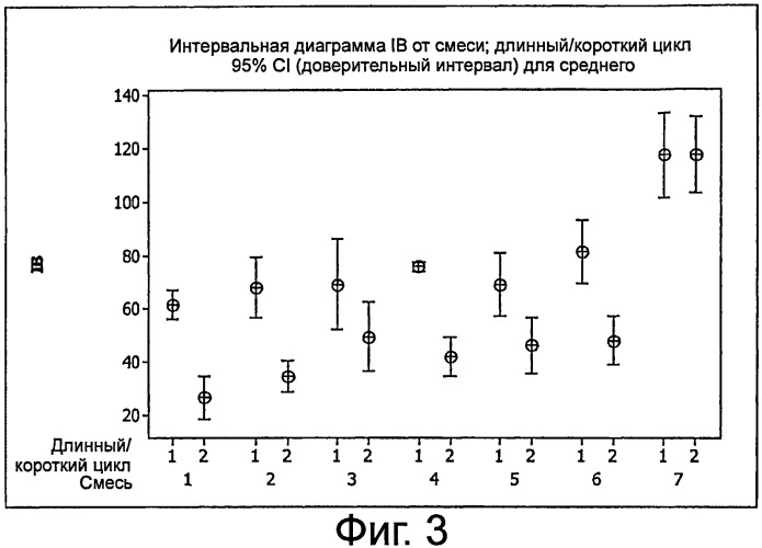 Аминоформальдегидные смолы, их применение и изделия, изготовленные из них (патент 2505566)