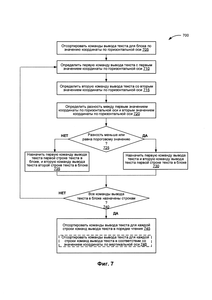 Определение последовательности команд вывода текста в pdf документах (патент 2626657)