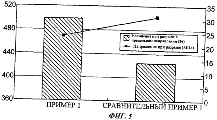 Многослойные пленки (патент 2490135)