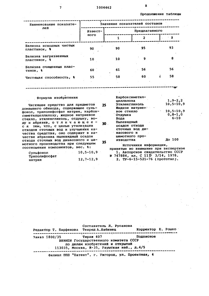 Чистящее средство для предметов домашнего обихода "нап (патент 1004462)