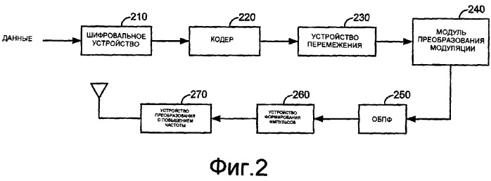 Ограниченное переключение каналов в беспроводных системах связи (патент 2374775)